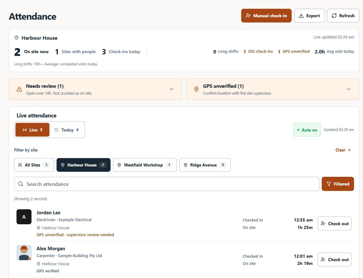 SafeSite attendance at fictional Harbour House, with current check-ins and separate review rows for older sessions and GPS evidence.